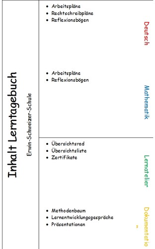 Lerntagebuch